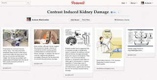 Contrast Induced Kidney Damage